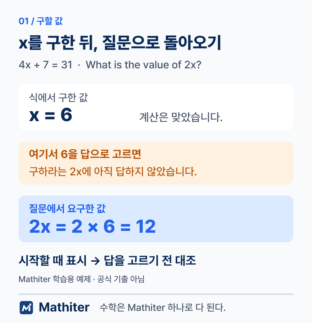4x 더하기 7은 31에서 x는 6이지만 문제에서 묻는 2x의 값은 12라는 풀이 흐름