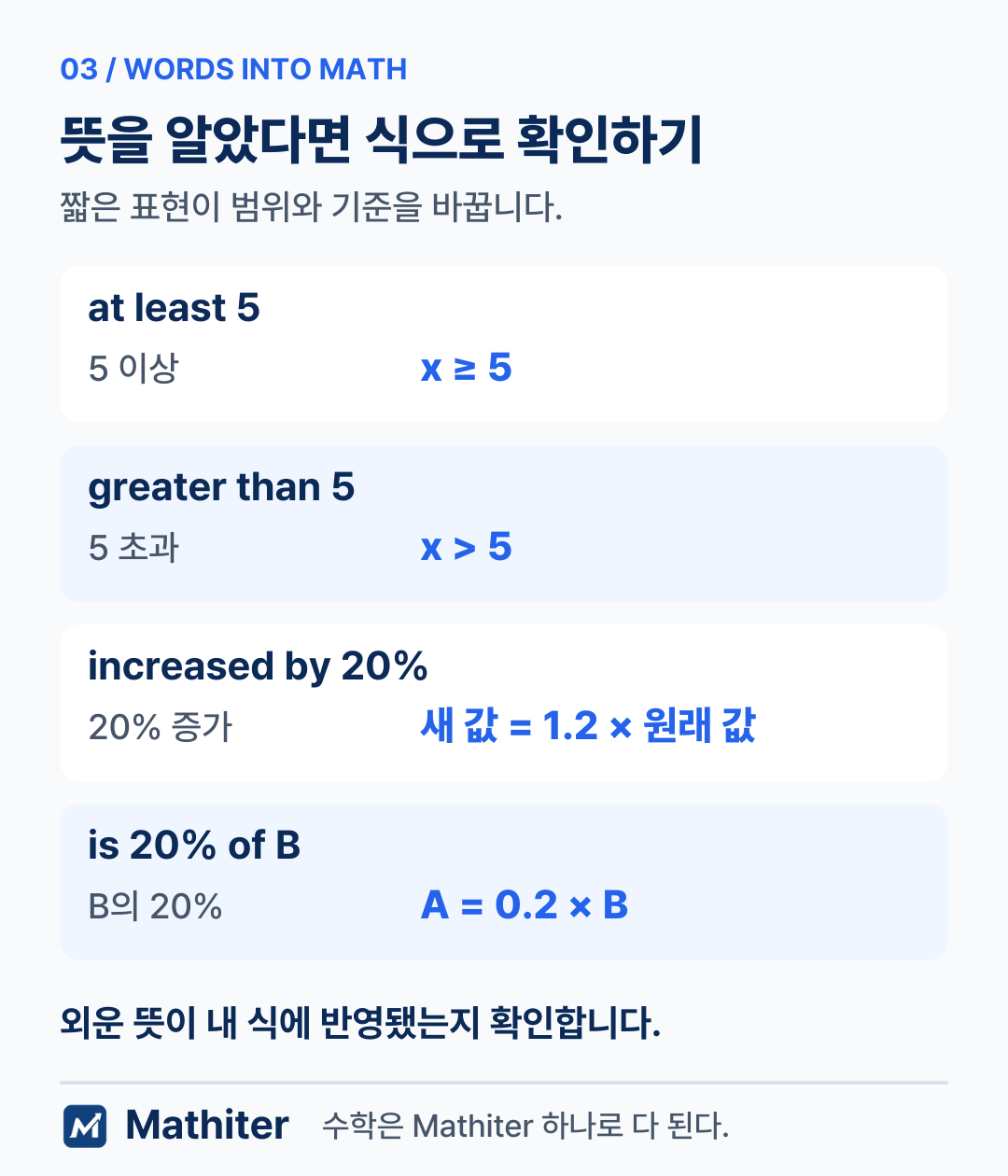 at least는 이상, greater than은 초과이며 20퍼센트 증가와 기준값의 20퍼센트는 각각 1.2배와 0.2배라는 비교