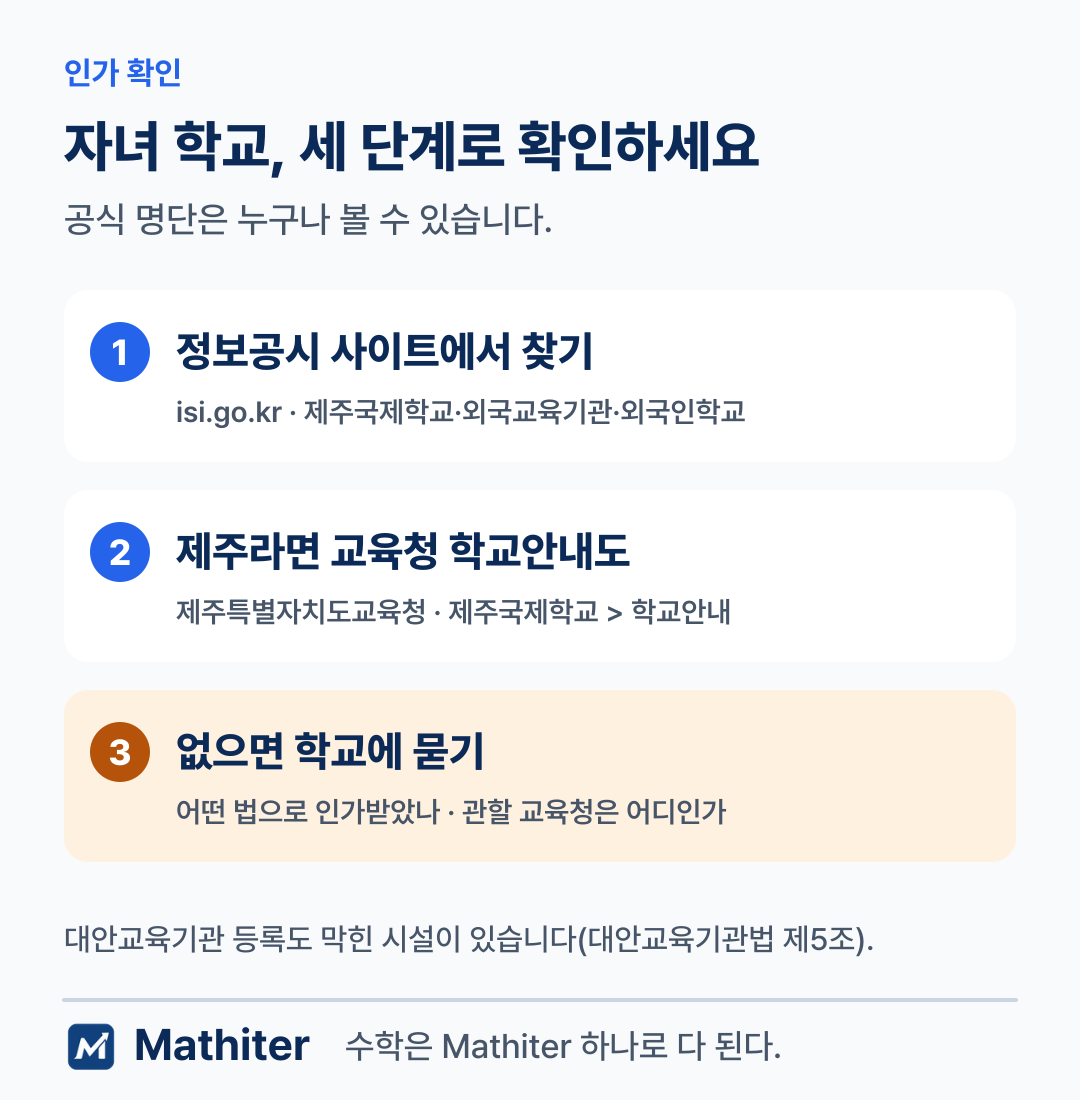 인가 여부를 확인하는 세 단계 — 정보공시 사이트 목록 찾기, 제주교육청 학교안내 보기, 학교에 근거 법과 관할 교육청 묻기