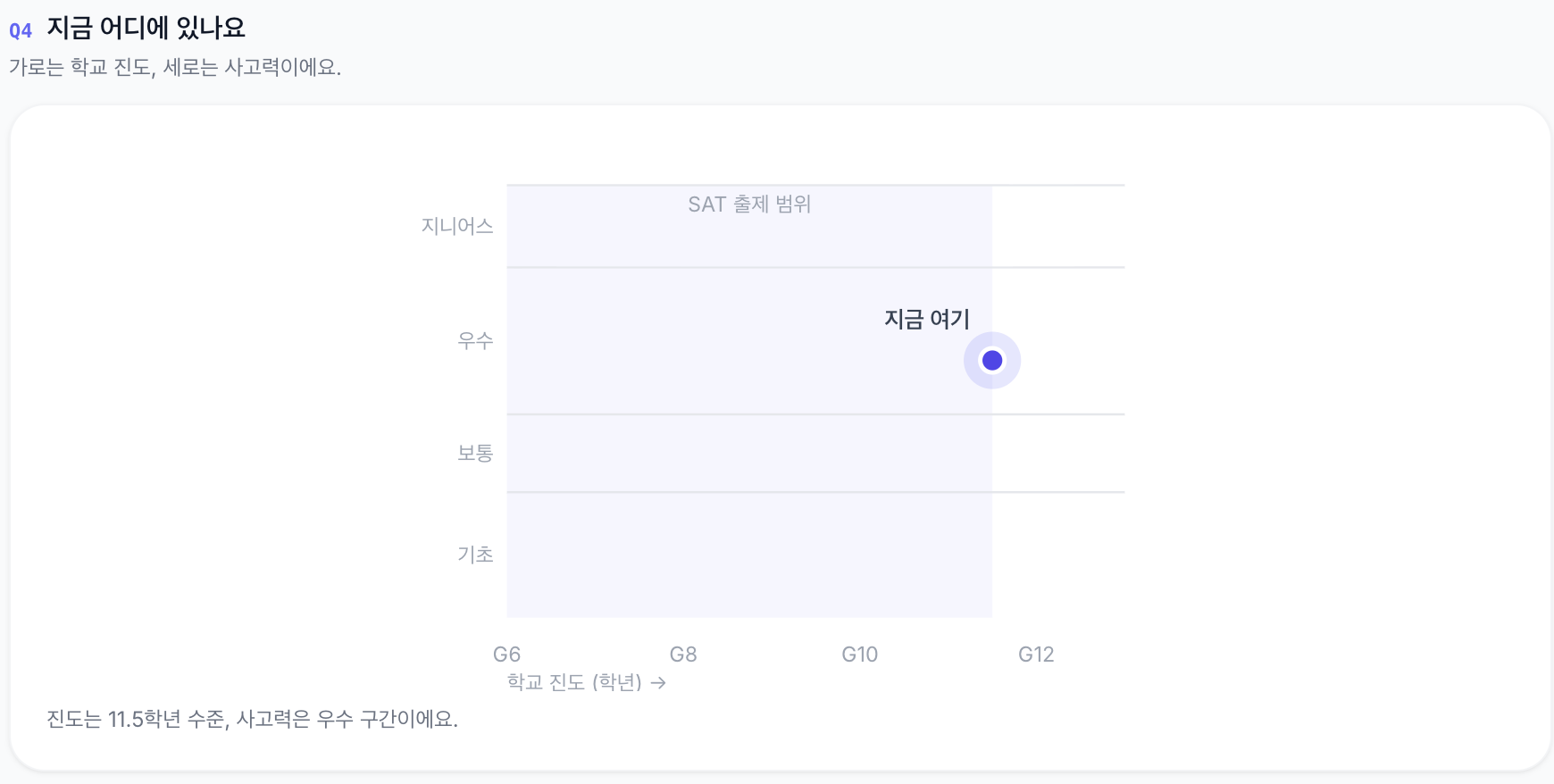 지금 어디에 있나