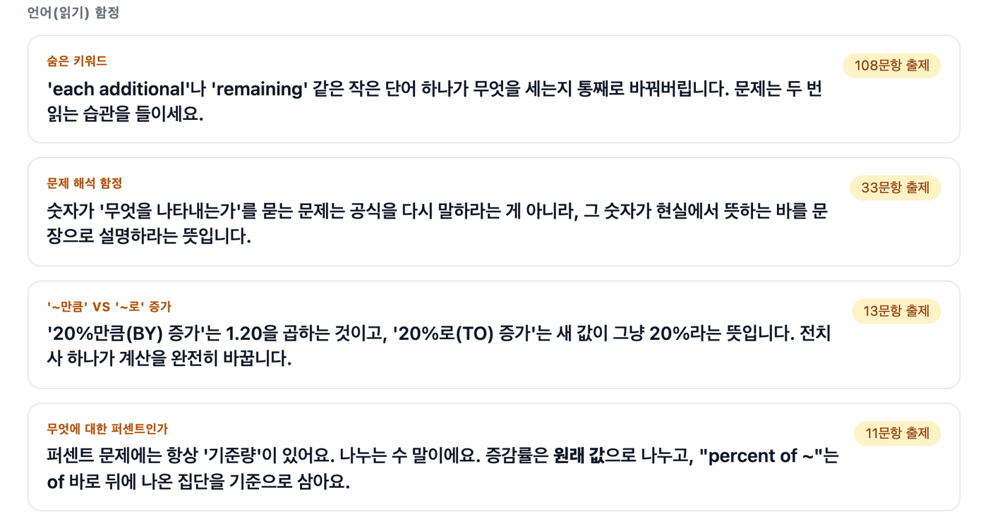 함정마다 출제 문항 수가 붙어 있는 SAT 핵심 함정 목록